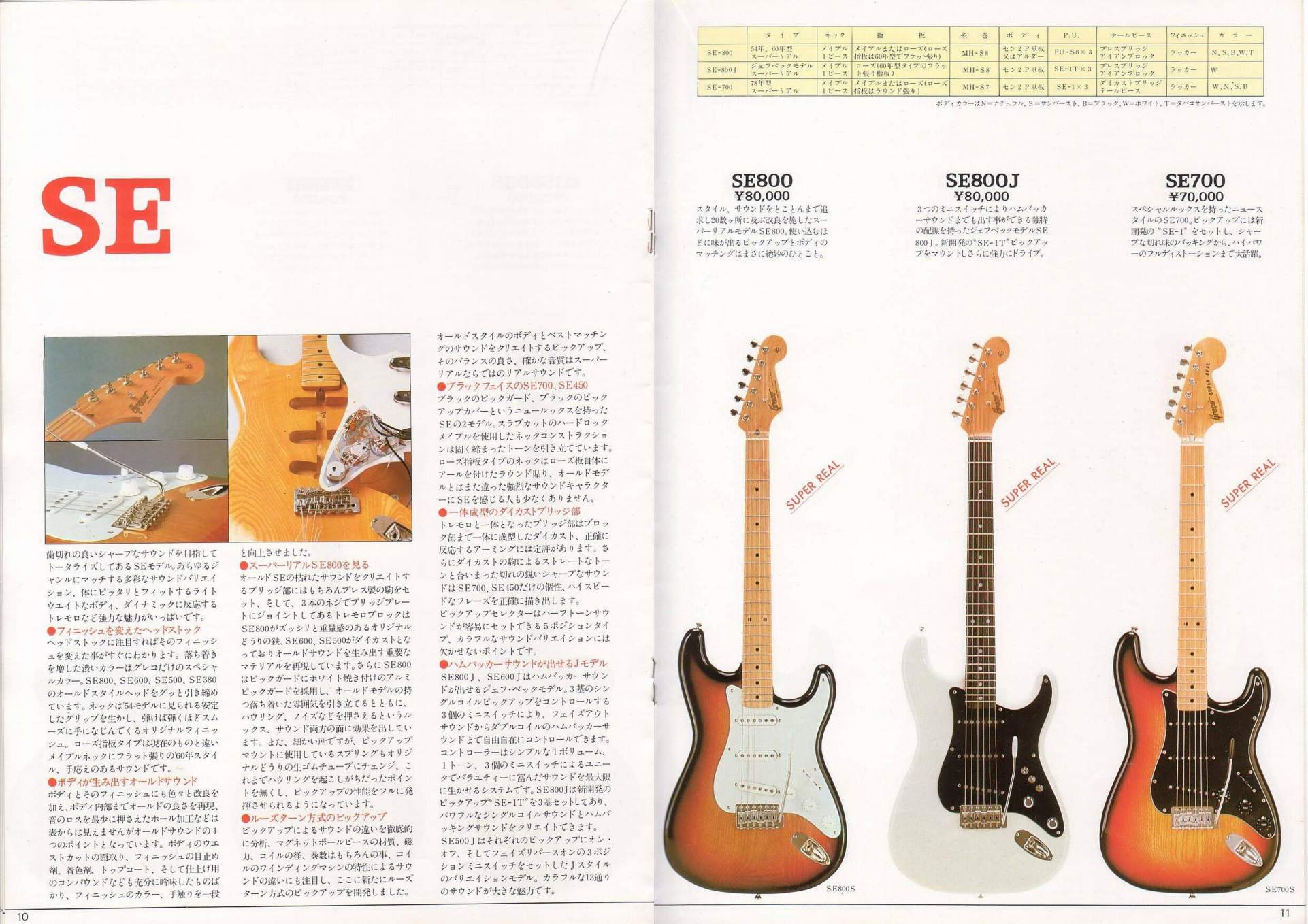 The World of Musical Instruments Brochures - Greco Guitar Catalog Vol.12  1980 page 6