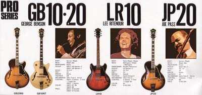 Ibanez Guitar Catalog 1983