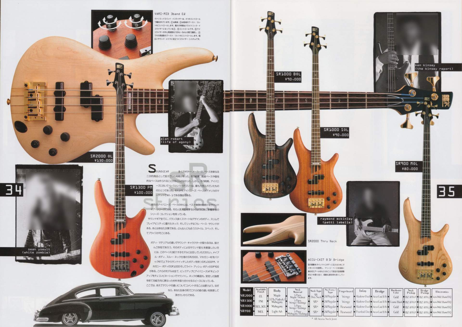 The World of Musical Instruments Brochures Ibanez Guitars Catalog